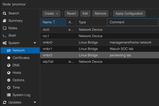 Proxmox network page showing the vmbr2 isolated pentesting bridge