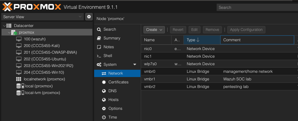 Proxmox network page showing vmbr0, vmbr1, and vmbr2 bridges for management, SOC, and pentesting traffic